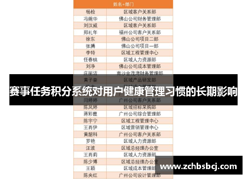 赛事任务积分系统对用户健康管理习惯的长期影响