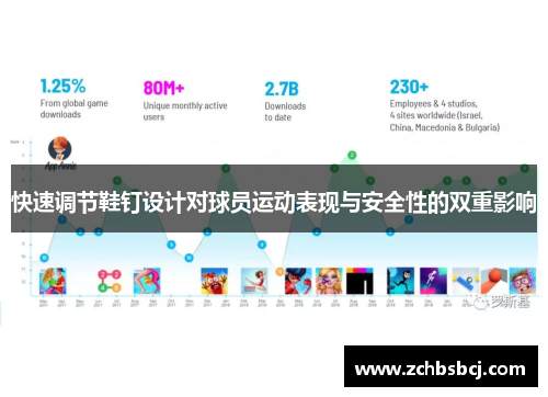 快速调节鞋钉设计对球员运动表现与安全性的双重影响